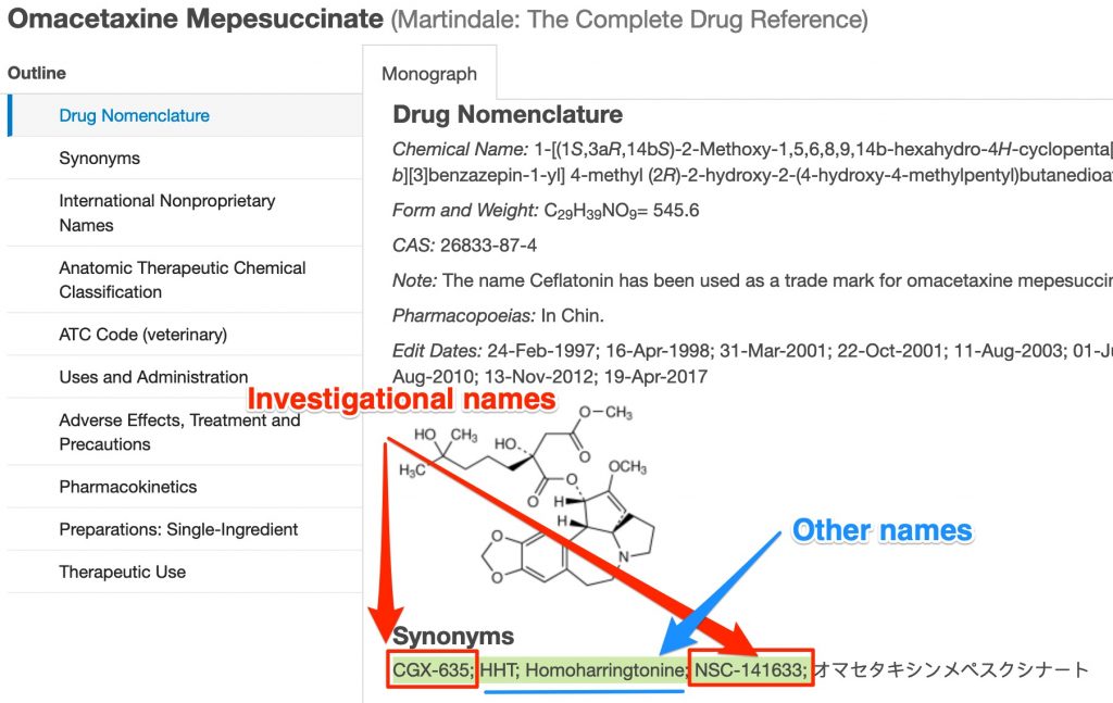 A screenshot shows that the investigational names are those formed by a combining a set of letters followed by a set of numbers. It also shows the position of the "synonyms" area in the Martindale.... monograph.