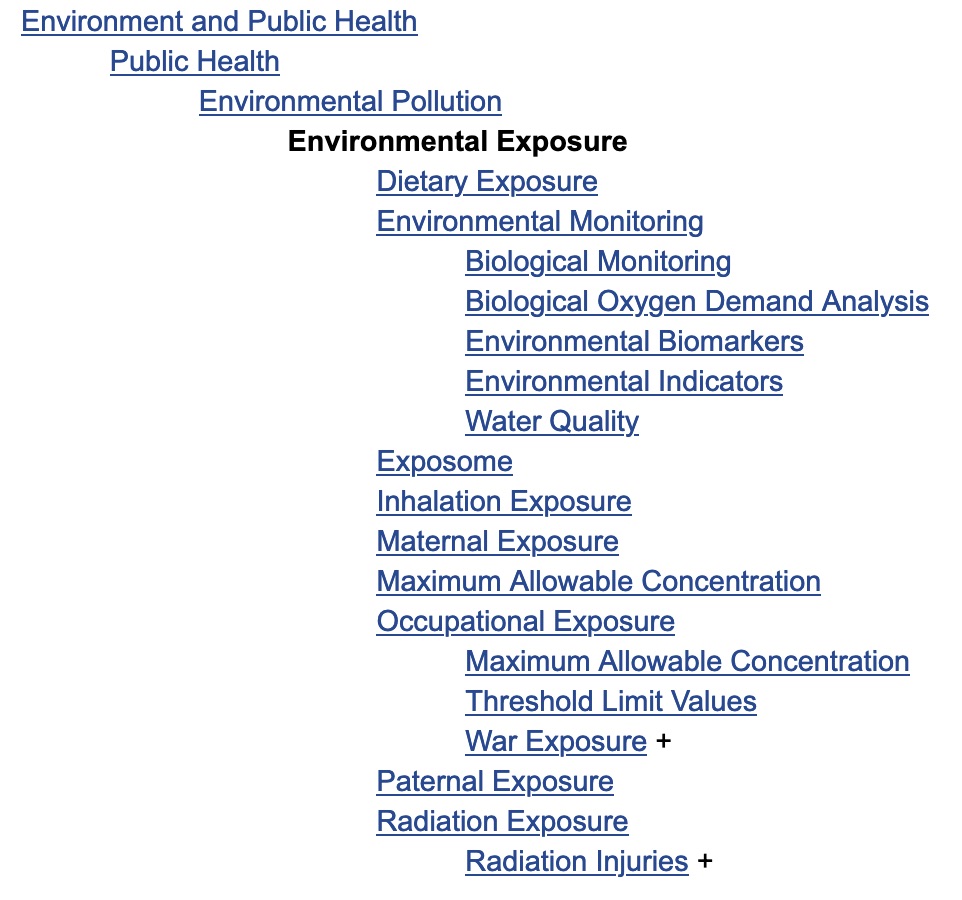 A screenshot of the MeSH tree containing the "Environmental Exposure" heading.