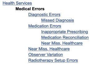 The MeSH tree containing "Medical Errors"