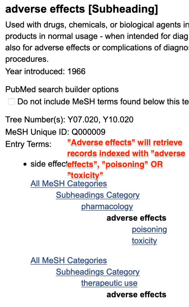A screenshot of the "Adverse Effects" tree shows that Adverse effects" will retrieve records indexed with "adverse effects", "poisoning" OR "toxicity