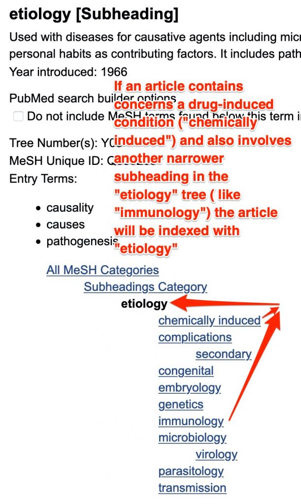 If an article contains concerns a drug-induced condition ("chemically induced") and also involves another narrower subheading in the "etiology" tree ( like "immunology") the article will be indexed with "etiology"